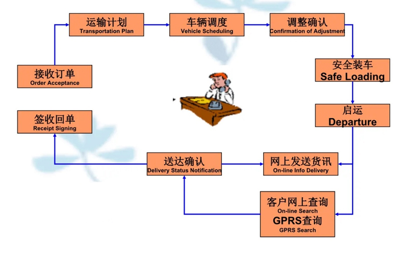 张家港到杂多货运公司